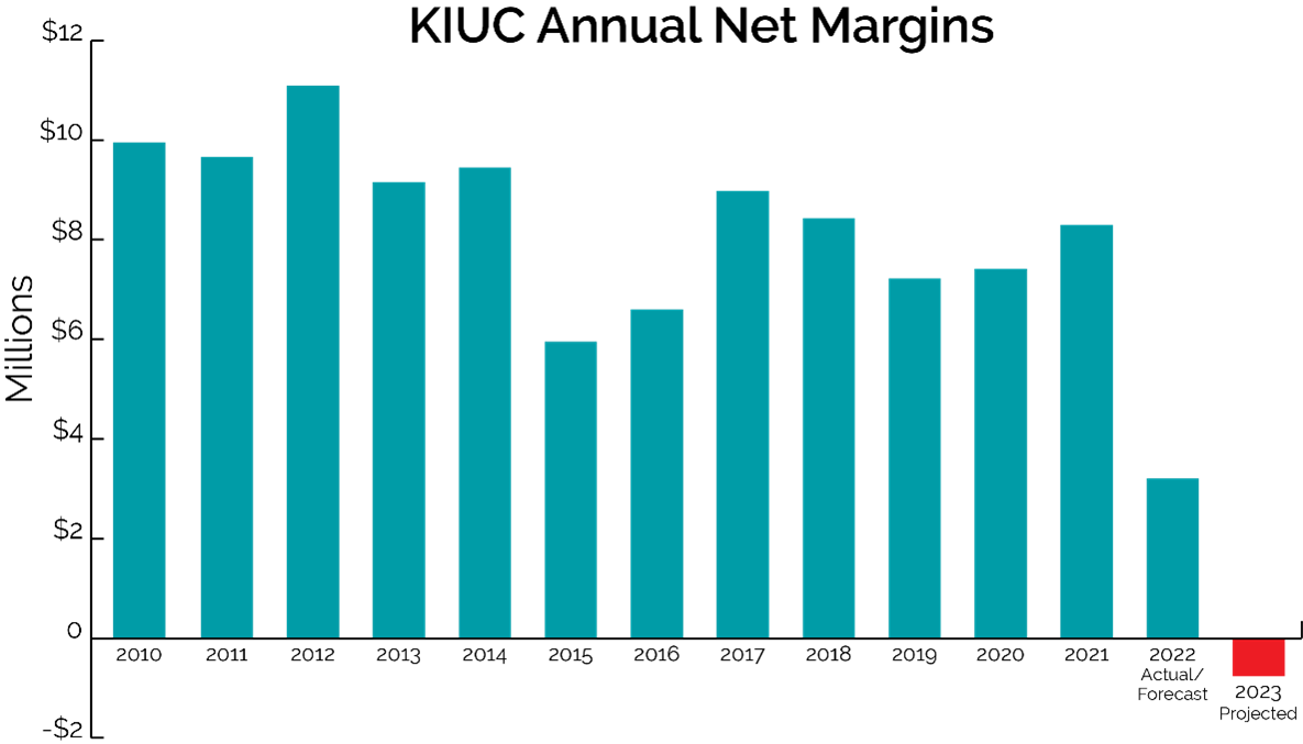 kiuc-net-margins