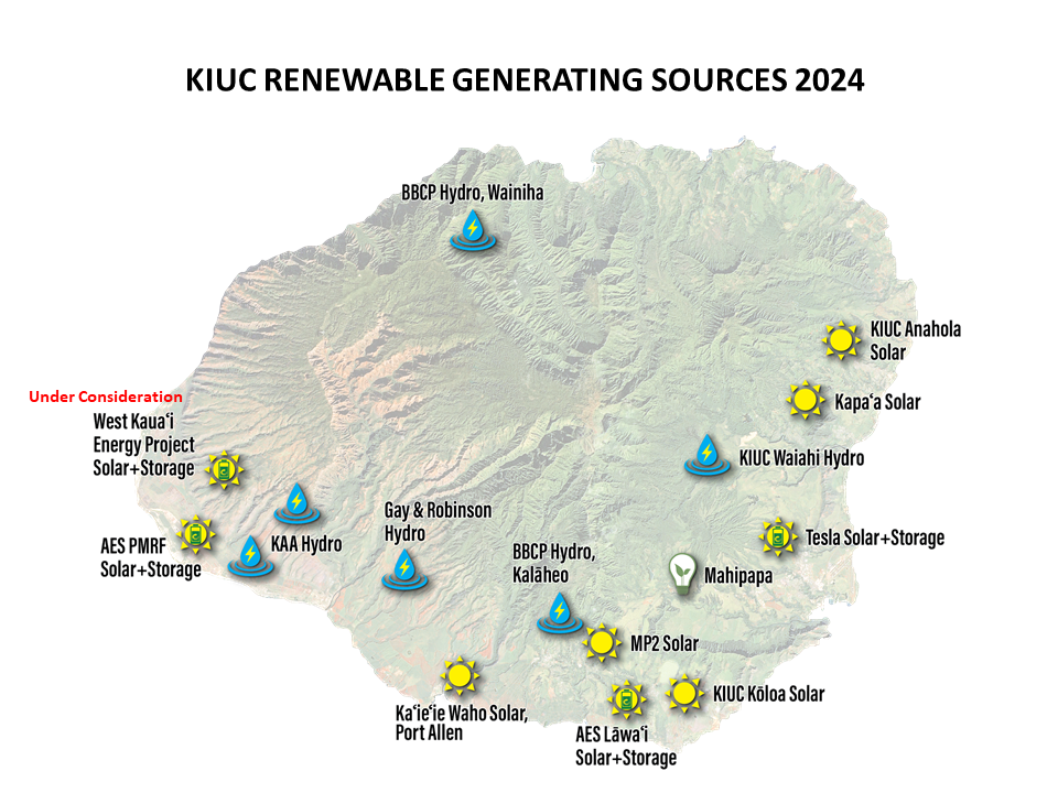 KIUC map of renewable generating sources