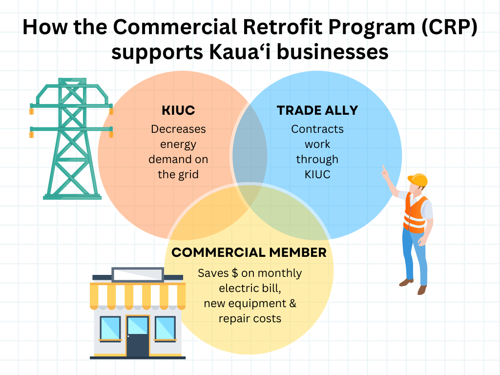 commercial-retrofit-program